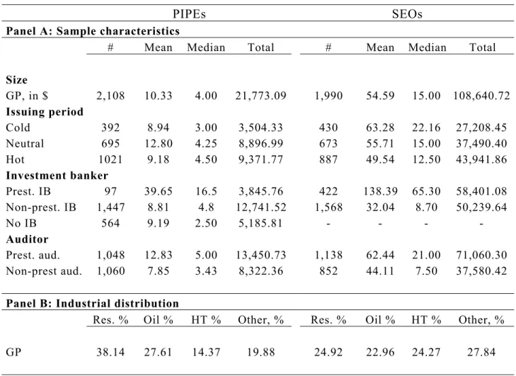 Table 2:  Sample characteristics and industrial distribution of the final sample of  PIPEs and SEOs in Canada