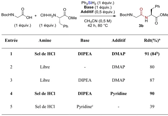Tableau 10. Amines libres et remplacement de la DIPEA par la pyridine 
