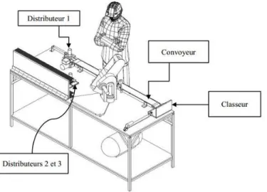 Figure 2 : Illustration d'un espace de travail hybride  1.3  Méthodologie 