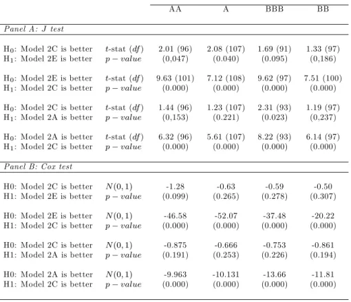 Table 17: Comparing regime-based models.