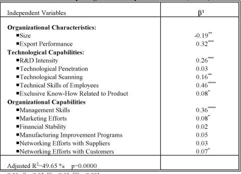 Table 2: Results of multiple regression analysis for Model 4 (n=149)