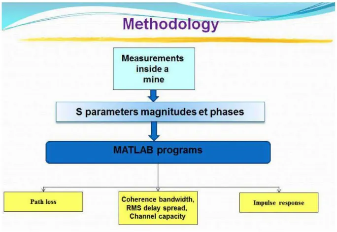 Figure 1-1. Research methodology black diagram 