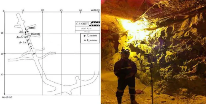 Figure 6- 3.  Plan and photo capture of the measurement environment 