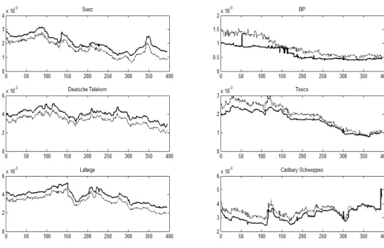 Figure 3: Time series of theoretical versus observed CTRS premia.