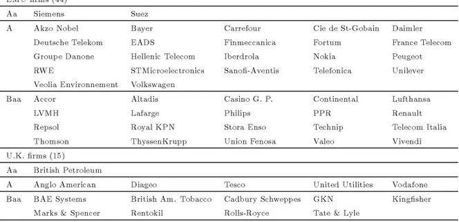 Table 2: List of sample ﬁrms.