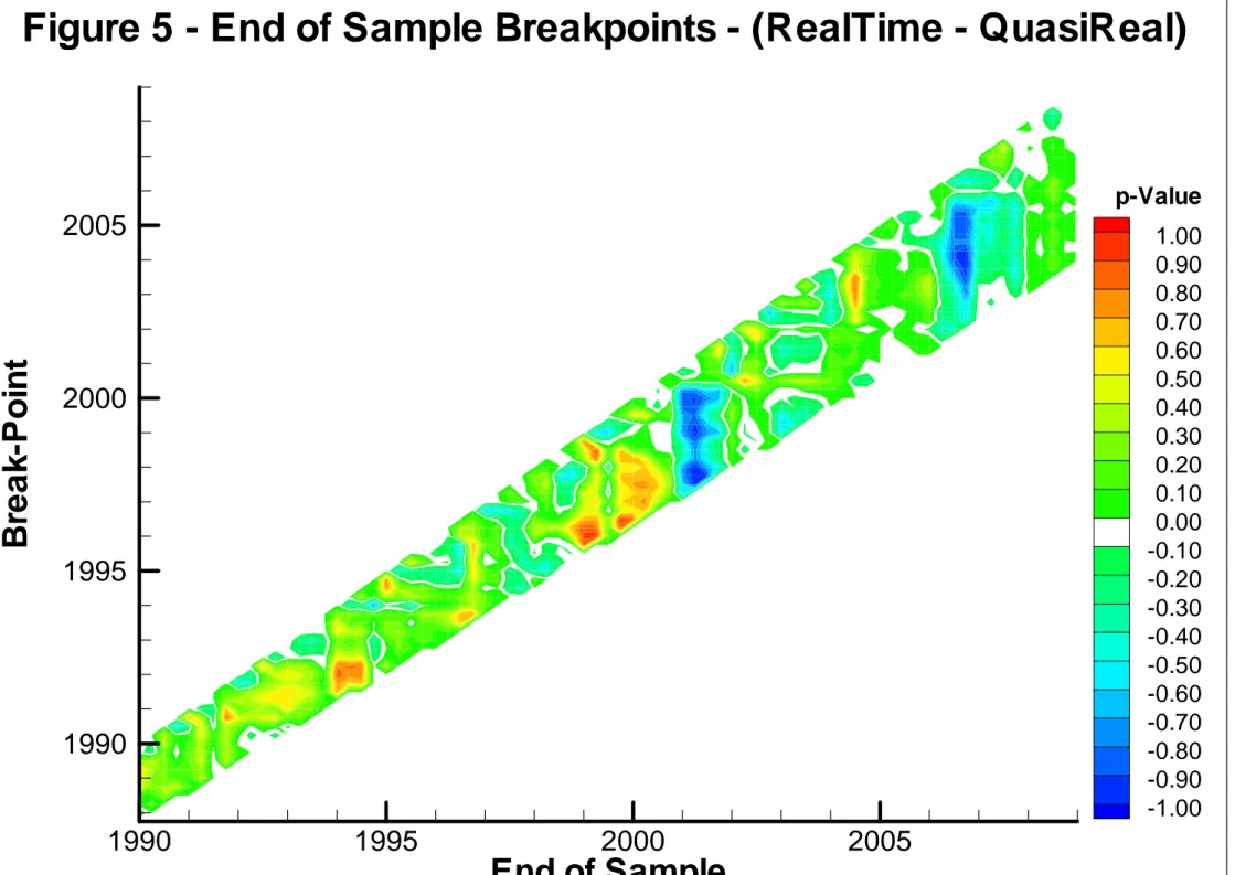 Figure 5 - End of Sample Breakpoints - (RealTime - QuasiReal)