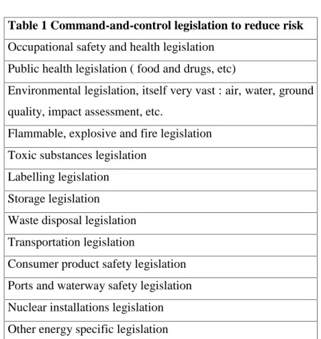 Table 1 Command-and-control legislation to reduce risk Occupational safety and health legislation
