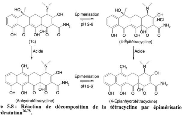 Figure 5.8 : Réaction de décomposition de la tétracycline par épimérïsation déshydratation76’75.