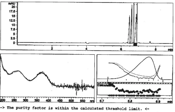 Figure 5.92 Analyse de la pureté du pic de la Doc (c = 0,55 mM). Solution électrolytique acide formique/ammoniaque (pH 9,5; I = 25 mM), SDS 25 mM; EDTA 1 mM; voltage 15 kV; injection 2 s (50 mbar).