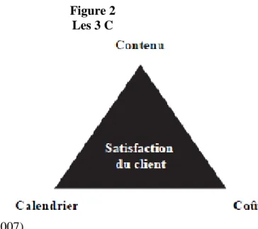 Figure 2   Les 3 C 