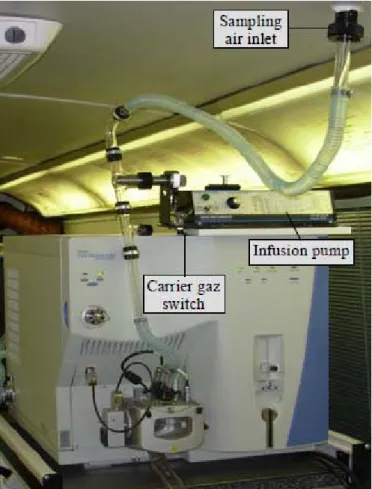 Figure 5.1–Photographie du spectromètre de masse à triple quadripôle TSQ Quantum  Discovery MAX installé dans le laboratoire mobile TAGA du CEAEQ 