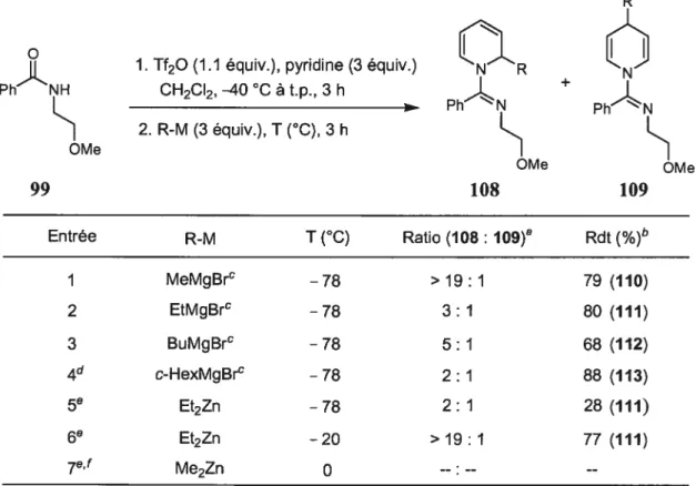 Tableau 9. Addition d’organomagnésiens et de diorganozincs sur le sel de pyridinium dérivé de l’amide 99