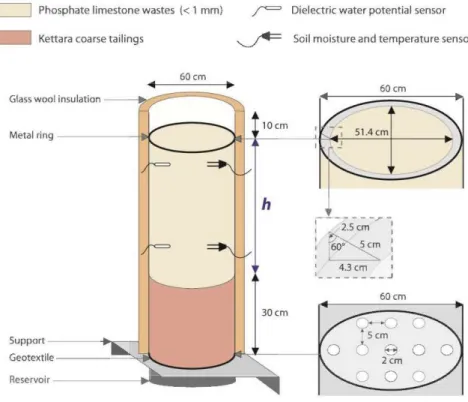 Figure 2.4 Scheme corresponding to the column design and monitoring system. 