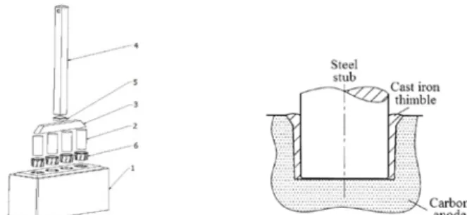 Fig. 1- Anode assembly [2]    Fig.2 - Stub to anode connection [3] 