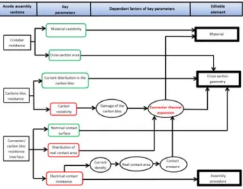 Fig. 3 shows that, for a given temperature, the minimum ECR is  achieved with a contact pressure of 10 Mpa