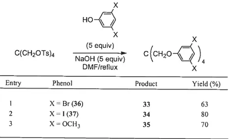 Table 2.4 One-step syntheses of tetrakis(3 ,5 -disubstituted) pentaerythrityl tetraphenyl ethers from pentaerythrityl tetratosylate.