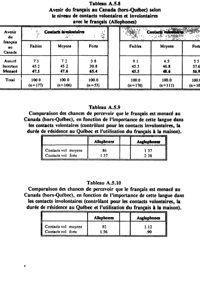 Tableau  A.S.IO 