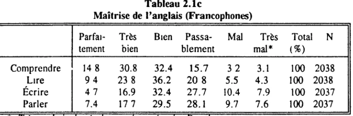 Tableau  2.tc 