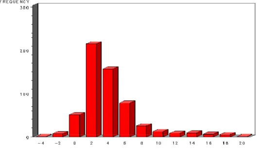 Figure 1. Shadow prices for risk management (10 -2 ) 