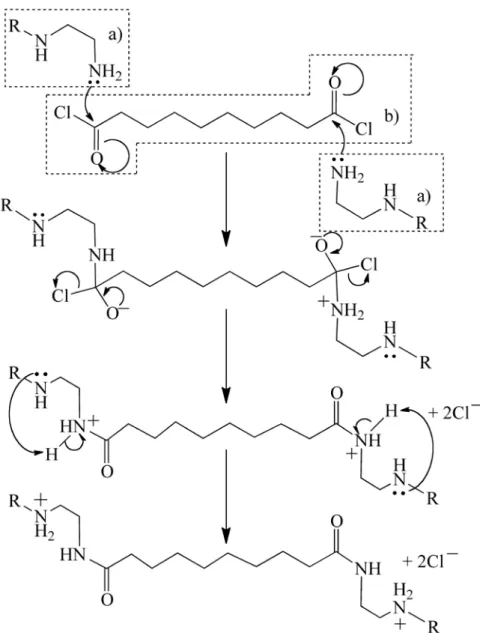 Figure 5. Réaction de Schotten-Bauman pour réaliser la polycondensation interfaciale: a)  représente les polymères complémentaires et b) l'acide de sébacoyl