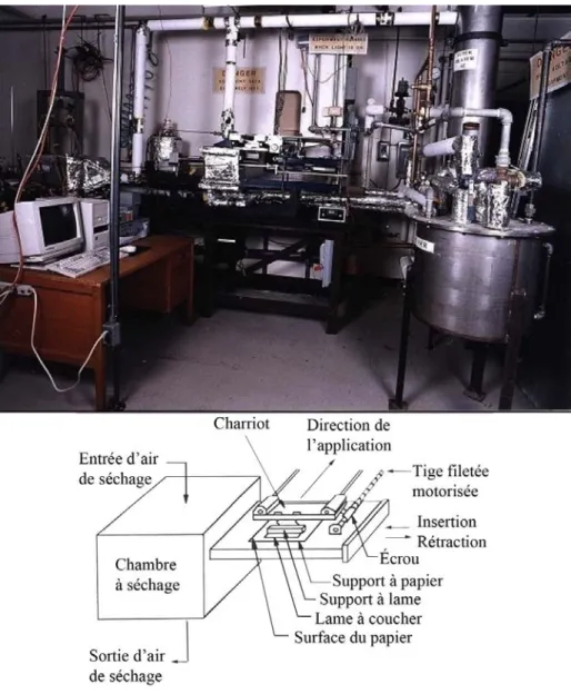 Figure 10. Photo et schéma de la machine à couchage LCDF. 