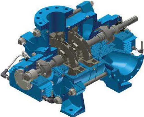 Figure 2.2' Vueioomélrique cl'uneponpe  c~  à2  é- [6) 