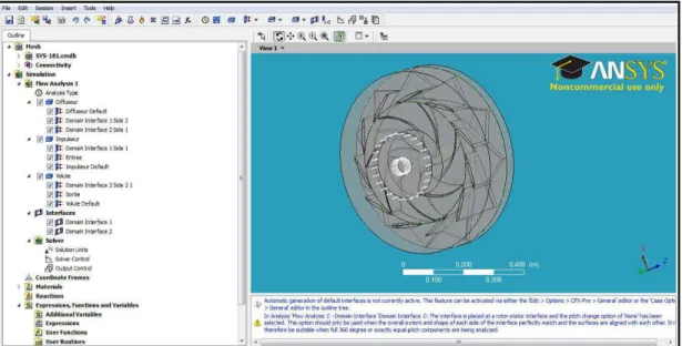 Figure 4.8:  Module C FX-PRE 