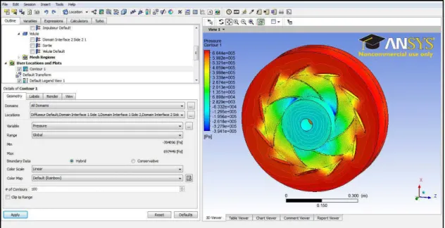 Figure 4.10:  Module CFX-POST 