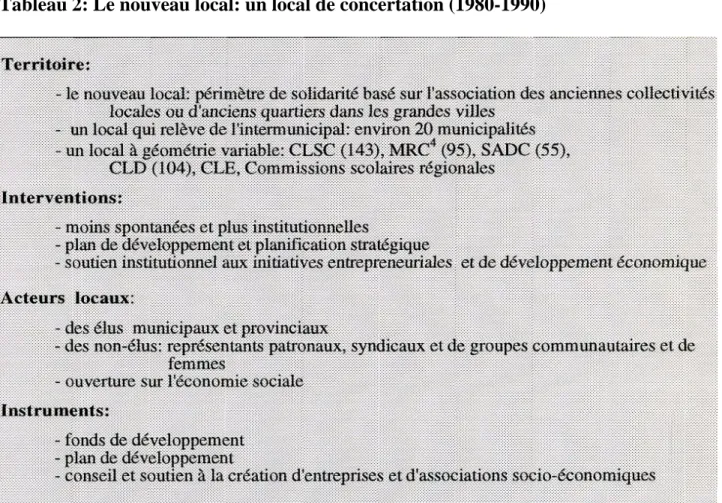 Tableau 2: Le nouveau local: un local de concertation (1980-1990)