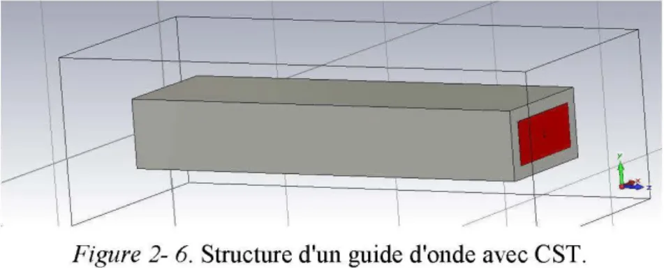 Figure 2- 6.  Structure d'un guide d'onde avec CST. 