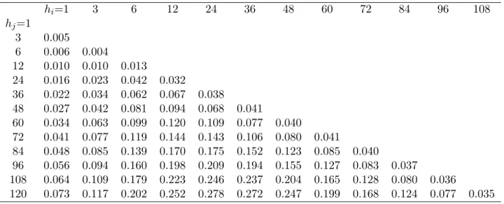 Table 8: Simulated critical values of the rescaled Wald statistic for regressions with no intercept.