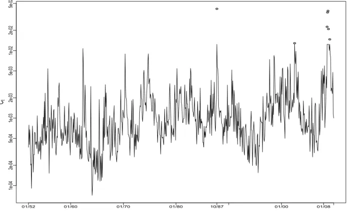 Figure 6: Continuous volatility with winsorized top 1% values, Log-Scale.