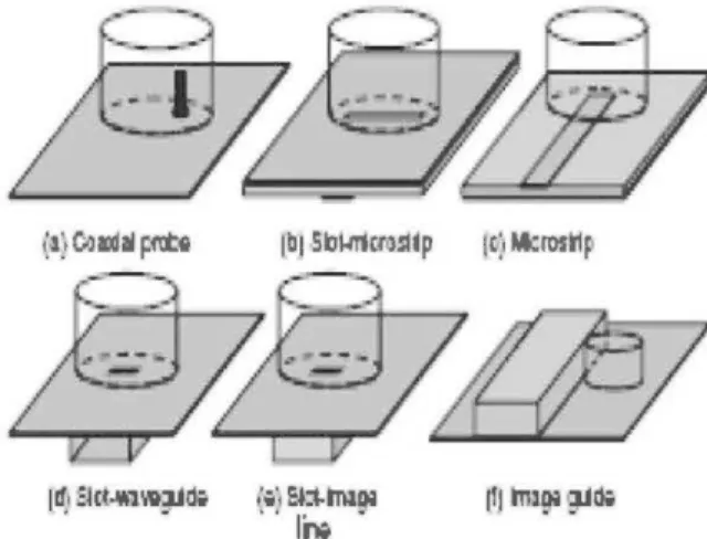 Figure  1.9. Différents mécanismes d'excitations des résonateurs. 