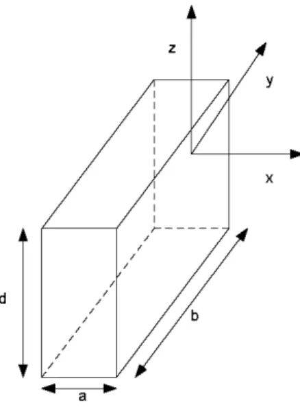 Figure .2.2:  DRA  rectangulaire isolé [47]. 