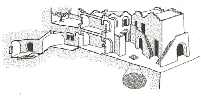 Figure 2 : coupe sur un vicinato (Laureano, P, 1993)                                                          