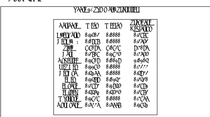 Table 1. Summary Statistics Variable Mean Median Standard