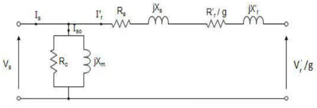 Figure 2-10 : Schéma équivalent simplifié en L  Analyse du modèle de la figw·e 2-10: 