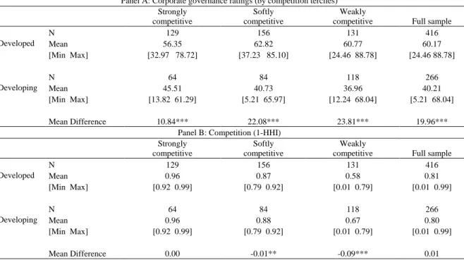 Table III 