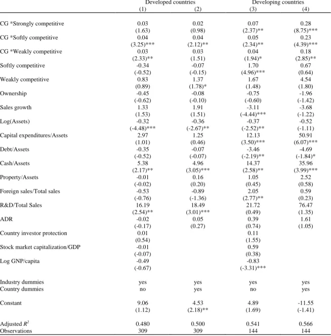 Table VII: 