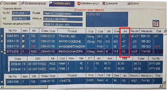 Figure 2.  Dossier d’un patient dans le logiciel informatique de pharmacie Assyst Rx