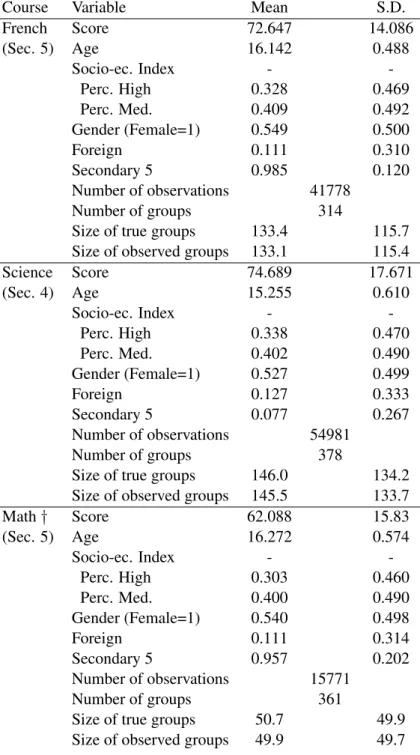 Table 1: Descriptive statistics