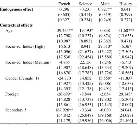 Table 2: Peer Effects on Student Achievement a