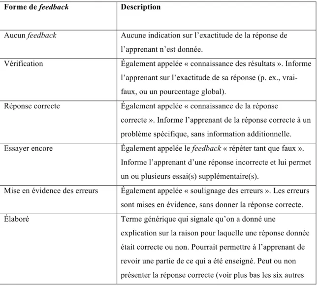 Tableau 1 – Feedbacks classés par degré de complexité  Forme de feedback  Description 