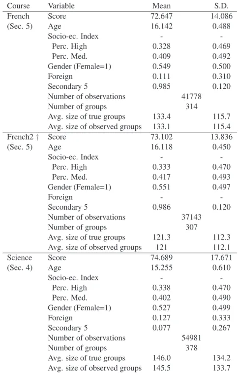 Table 1: Descriptive statistics