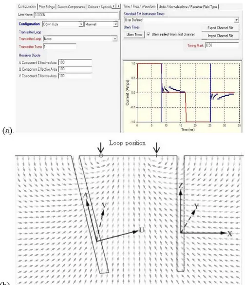 Figure 3.2 (a) Parameter values setup window for measurement system; (b) Components sketch  map and the corresponding relationship between A, U, V and X, Y,  Z