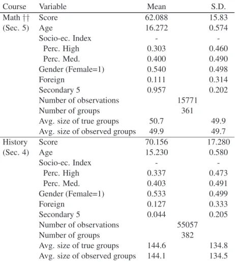 Table 1: Descriptive statistics (continued)