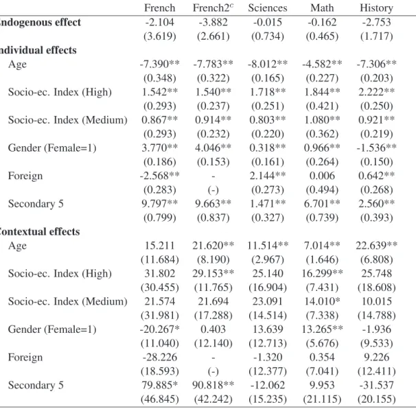 Table 7: Peer Effects on Student Achievement 