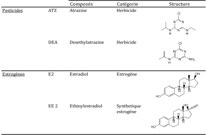 Table 2. Liste et structure chimique des composés sélectionnés. 