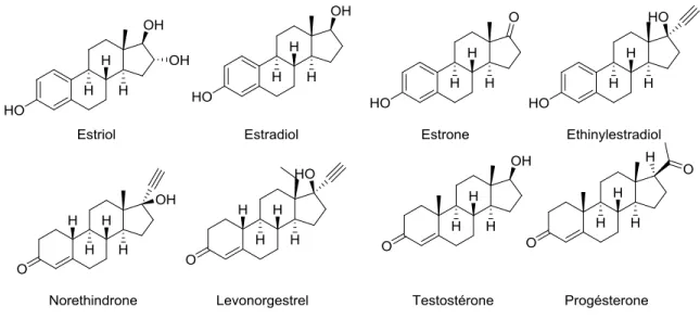 Fig. 1-1.  Structure des hormones stéroïdiennes sélectionnées. 