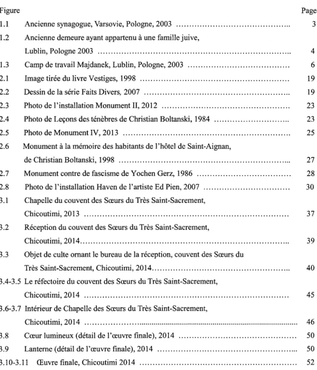 Figure Page 1.1 Ancienne synagogue, Varsovie, Pologne, 2003 3 1.2 Ancienne demeure ayant appartenu à une famille juive,